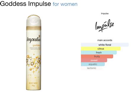 Impulse Goddess Dupe : r/fragrance .